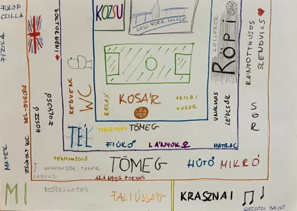 A Madách Gimnázium szubjektív térképe